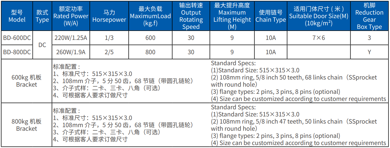 AC DC RLLER DOOR MOTOR 产品参数